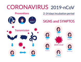 Medical poster Wuhan Coronavirus 2019-nKoV. Symptoms, preventive measures, animal carriers of the disease, incubation period and the danger of a virus epidemic from China. SARS pandemic risk alert.