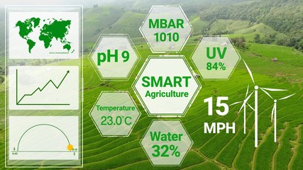 Smart digital agriculture technology by futuristic sensor data collection management by artificial...