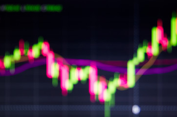 Blurred forex trading graph with indicators, business candles and price quotes.