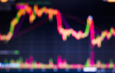 Blurred stock market trading graph with indicators, business candles and price quotes.