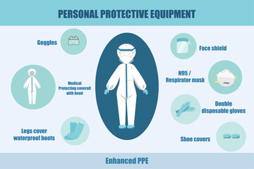 Enhanced Personal Protective Equipment (PPE) for Doctor and Medical Staff. Coronavirus (COVID-19) Concept.