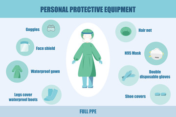 Full Personal Protective Equipment (PPE) for Doctor and Medical Staff. Coronavirus (COVID-19) Concept.