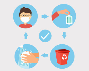 Covid-19 crisis concept: Throw face mask into bin after you used it and wash your hands. Cartoon vector style for your design.