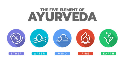The Five elements of Ayurveda with ether water wind fire and earth , line  icon in circle sign vector design