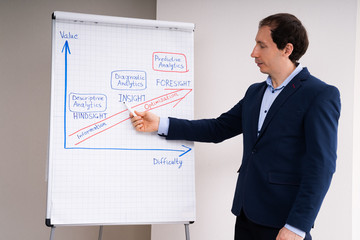 Training Coach Showing Course Or Tutorial