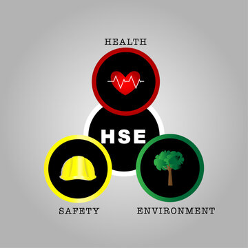 Health, Safety and Environment Management (HSE) vector