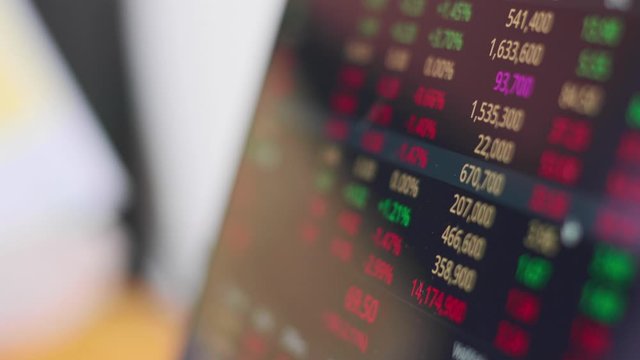 Close up on real time bid offer monitor of computer with charts and graphs stock business finance