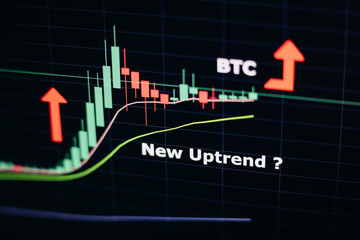 Bitcoin chart and price prediction analysis