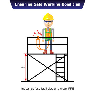 Safety poster and banner at workplace. Construction, industrial. Ensuring safe working condition. Install safety facility and wear personal protective equipment.