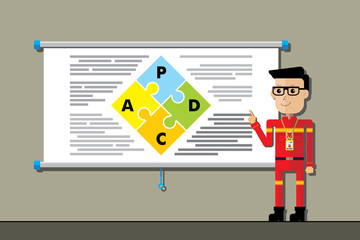 Safety officer flat style cartoon character with presentation board of PDCA theory.