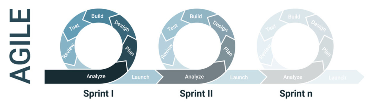 Agile lifecycle development, agile methodology, agile process diagram, software developers sprints infographic