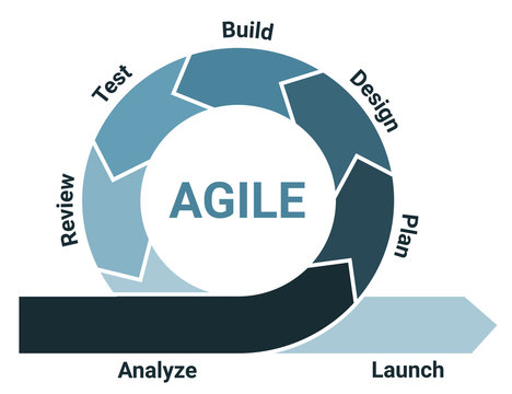 Agile lifecycle development process diagram, software developers sprints infographic
