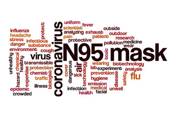 N95 mask word cloud concept