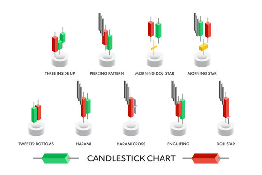 Isometric candlestick pattern chart for market movement analysis.