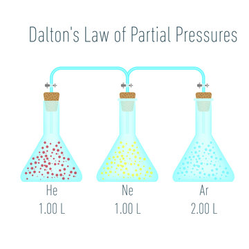 Dalton's Law Of Partial Pressures