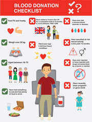 Blood Donation Checklist.Question Yes or No.EPS10.illustrator.vector.infographics.