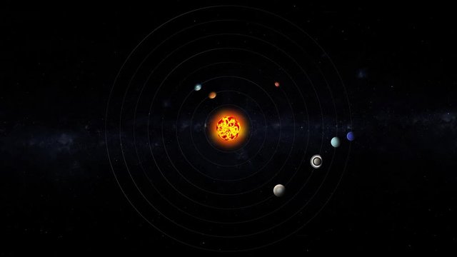 Sun, Planets and Milky Way in stars space. Solar System animation 3D. Model of planetary orbital motion cyclewith gradient and asteroid belt on dark background. Elements of image furnished by NASA 4k
