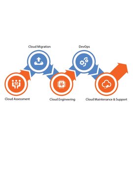 https://8kmiles.com/cloud-managed-service-provider-india-australia/
