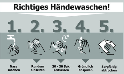 Anleitung zum richtigen Händewaschen mit Ikons und Symbolen, in 5 Schritten
