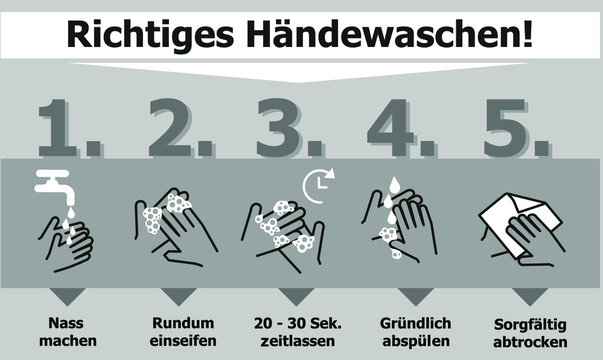 Anleitung zum richtigen H&auml;ndewaschen mit Ikons und Symbolen, in 5 Schritten