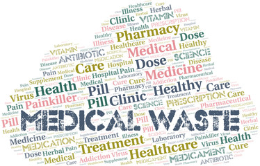 Medical Waste word cloud collage made with text only.