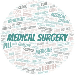Medical Surgery word cloud collage made with text only.