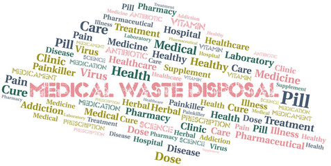 Medical Waste Disposal word cloud collage made with text only.