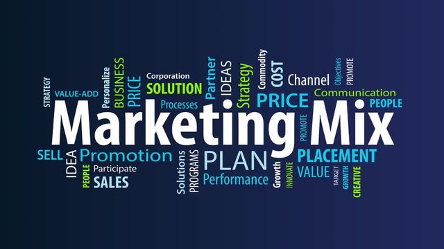 Animated Marketing Mix Word Cloud