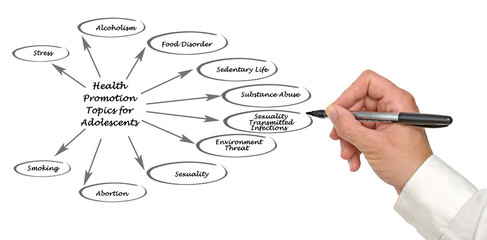 Health Promotion Topics for Adolescents.