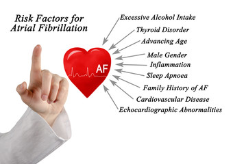  Risk Factors for Atrial Fibrillation