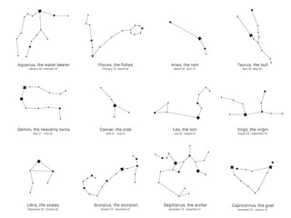 Simplified constellations charts with the dates of birth range
