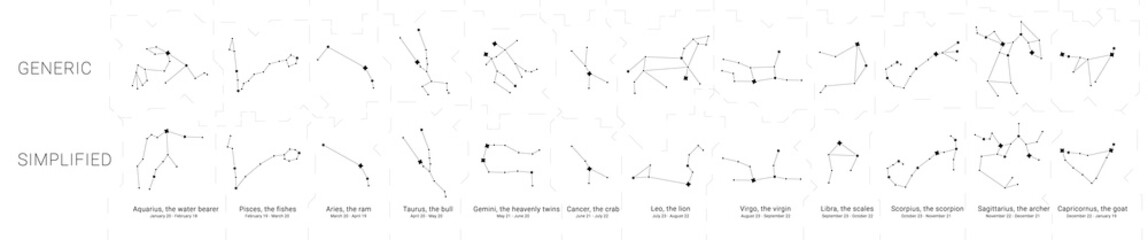 Constellations charts with the dates of birth range
