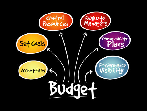 Budget mind map, business concept for presentations and reports