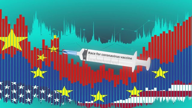 Coronavirus Vaccine Stock Market Background Animation. Financial Chart And Injection Needle With Vaccine For Covid-19 Disease. Europe, China And U.S. Race For Vaccine Concept Animation.