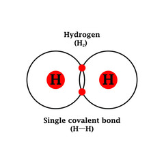 Hydrogen formula, single covalent bond, science chemistry vector stock