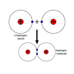 Hydrogen molecule, science chemistry atoms and ions vector stock