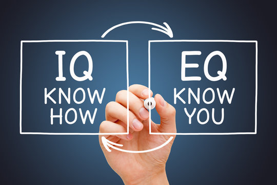 EQ Know You IQ Know How Concept