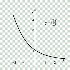 The exponential function.  Line graph on a grid. Graphical educational presentation.