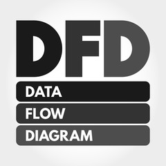 DFD - Data Flow Diagram acronym, technology concept background