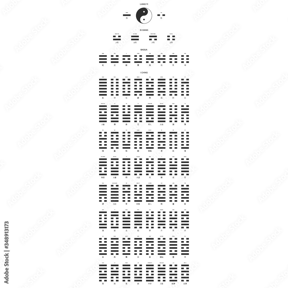Wall mural vector symbols with evolution concept of the bagua eight trigrams and i ching hexagrams