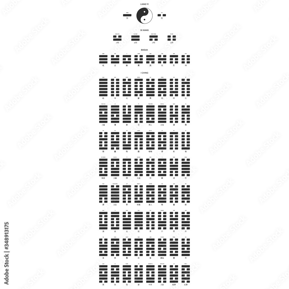 Wall mural vector symbols with evolution concept of the bagua eight trigrams and i ching hexagrams