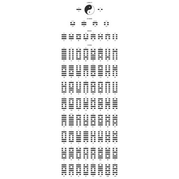 Vector symbols with Evolution concept of the Bagua eight trigrams and I Ching Hexagrams

