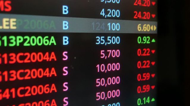 POV to screen of the stock market price feeding display on computer screen. Price of stock of thailand market while market opening.Stock price changing.