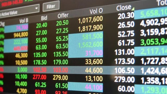 POV to screen of the stock market price feeding display on computer screen. Price of stock of thailand market while market opening.Stock price changing.