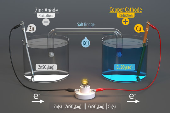 Galvanic Cell Experiment