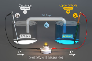 galvanic cell experiment