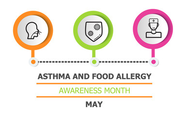 Asthma and food allergy awareness month is celebrated in USA in May. Asthmatic info-graphic vector for health care banner, flyer. Patient, doctor, disease icons are shown.