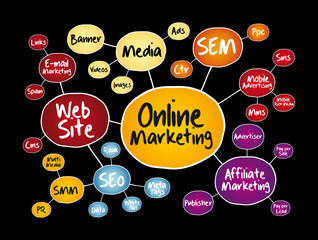 Online Marketing mind map, business concept for presentations and reports