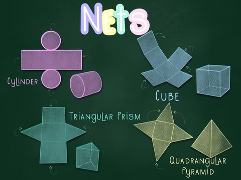 Nets of 3D shapes, cylinder, cube, triangular prism, quadrangular pyramid pastel drawing on chalkboard 