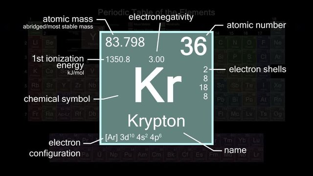 Periodic table focusing on Krypton with properties, animation, 4K 30 fps